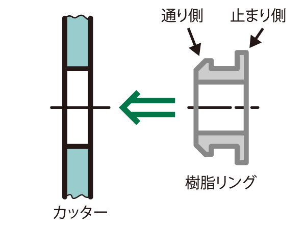 コンクリート切断用：青いイナヅマEH