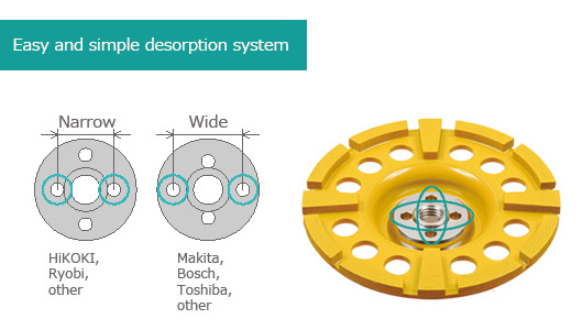 Easy and simple desorption system