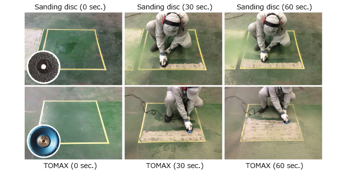 Work load comparison with sanding disc