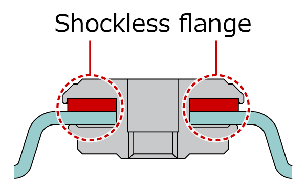 Shock-less flanges