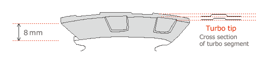 Illustration of Turbo chip cross section