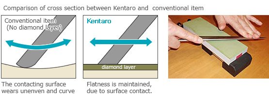 How to use Kentaro