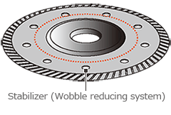 Illustration of Stabilizer (Wobble reducing system) 