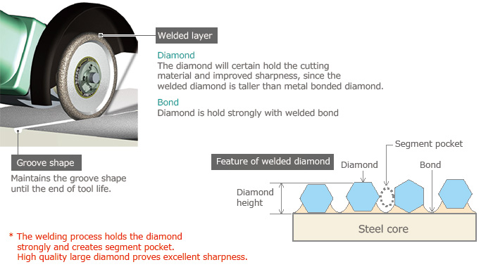 Feature of welded diamond