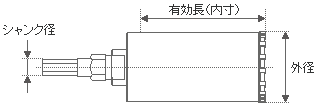 穿孔：New SDハイビット