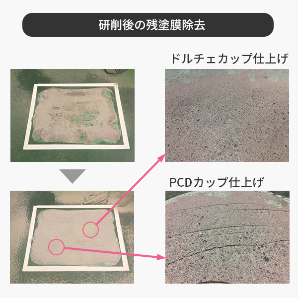  ドルチェカップ使用例：研削後の残塗膜除去
