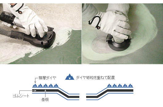 積層ダイヤ＋整列ダイヤで目詰まりを低減