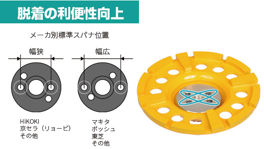 研削用：サーフェーサーエース