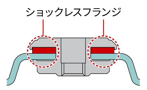 ショックレスフランジの説明イラスト