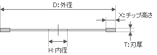 コンクリート・ブロック切断用：SDカッター8X