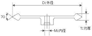 ダイヤモンドカッターの図面の見方