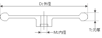 ダイヤモンドカッターの図面の見方