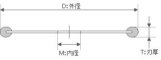 ダイヤモンドカッターの図面の見方