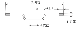 ダイヤモンドカッターの図面の見方