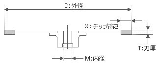 ダイヤモンドカッターの図面の見方