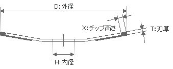 ダイヤモンドカッターの図面の見方