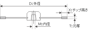 ダイヤモンドカッターの図面の見方