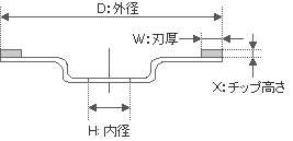 ダイヤモンドカッターの図面の見方