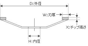 ダイヤモンドカッターの図面の見方