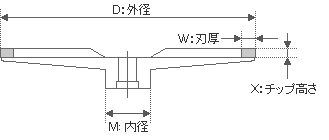 ダイヤモンドカッターの図面の見方