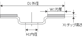 ダイヤモンドカッターの図面の見方