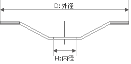 ダイヤモンドカッターの図面の見方