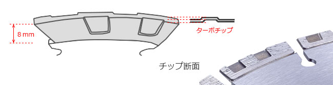 ターボチップ断面図