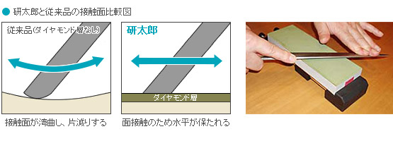 ダイヤモンドだから台が減りにくい