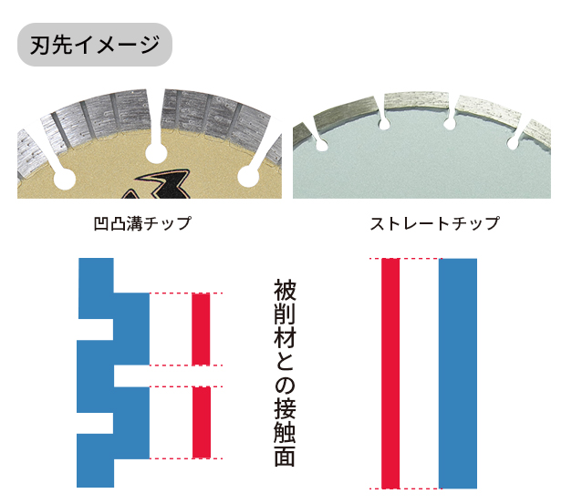 切れ味バツグン（フランジ付）刃先イメージイラスト