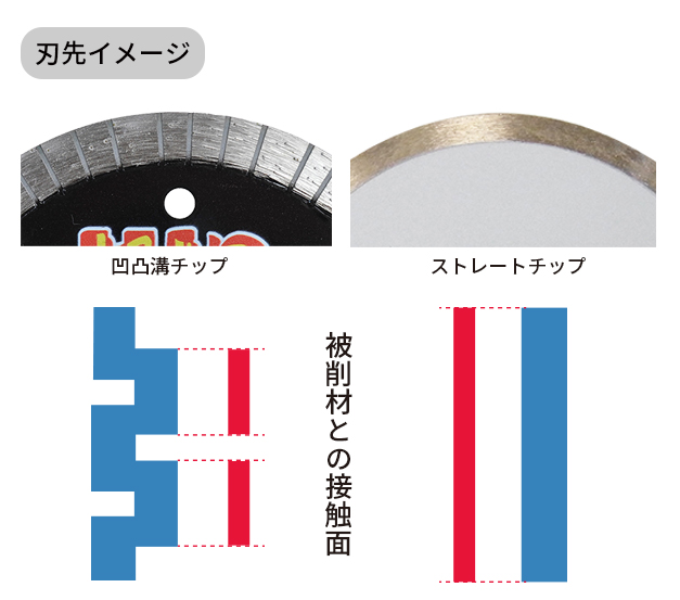 切れ味バツグン刃先イメージイラスト