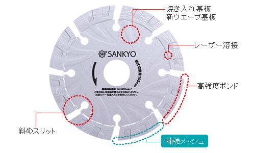 コンクリート・ブロック切断用：S1カッター