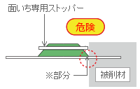 プロテクトチップ