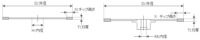 ダイヤモンドカッターの図面の見方