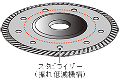 スタビライザー（振れ低減機構）