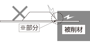 塩ビカッター美楽の取り扱い注意事項