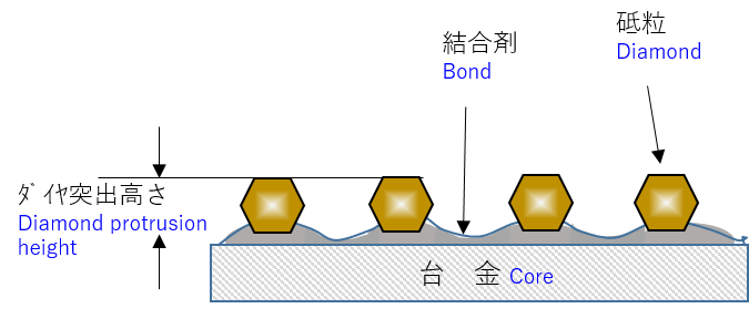 溶着特長